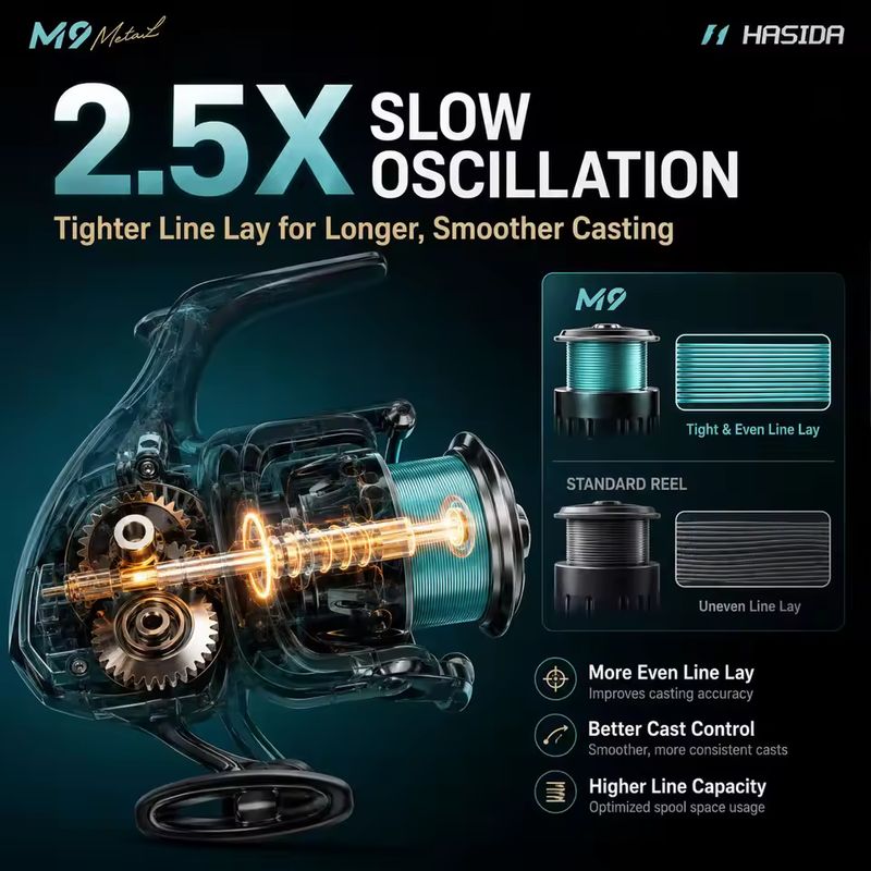 Reel Pancing Spinning HASIDA M - Fishing Boat Steering Wheel ulasan dan harga